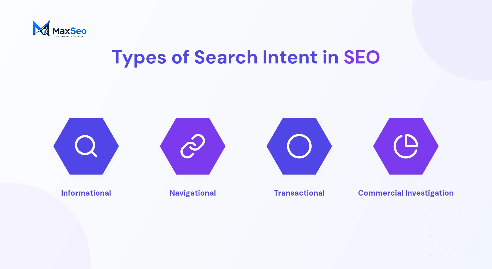 Infographic detailing informational, navigational, transactional, and commercial investigation search intents
